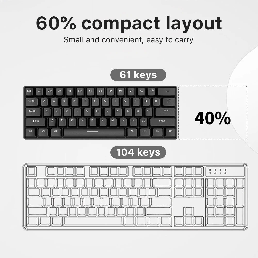 Mechanical Keyboard 61 Keys Mini Keyboard for Gaming Office 60% Ultra-Compact Ergonomic Design With Quiet Mechanical Feeling